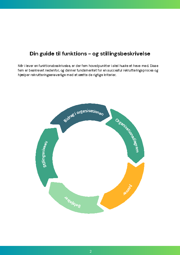 fem hovedpunkter i skal huske at have med. Disse fem er beskrevet nedenfor, og danner fundamentet for en succesful rekrutteringsproces og hjælper rekrutteringsansvarlige med at sætte de rigtige kriterier.